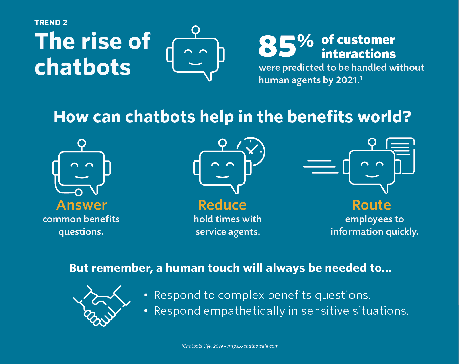 Trend 2 - The rise of chatbots