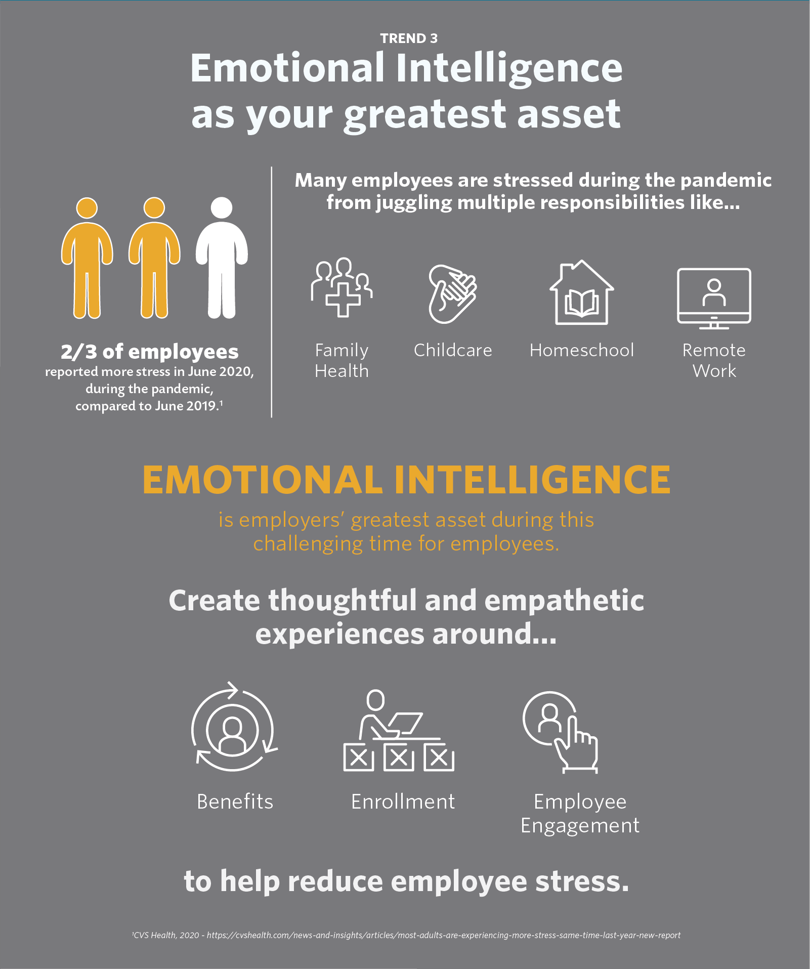 Trend 3 - Emotional Intelligence as your greatest asset