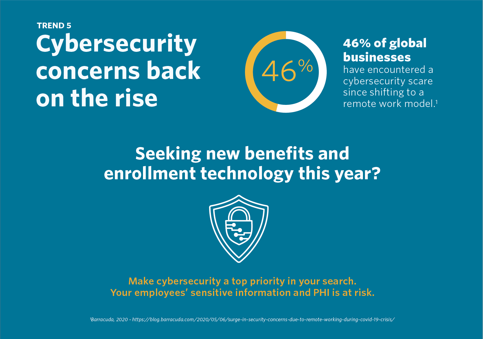Trend 5 - Cybersecurity concerns back on the rise