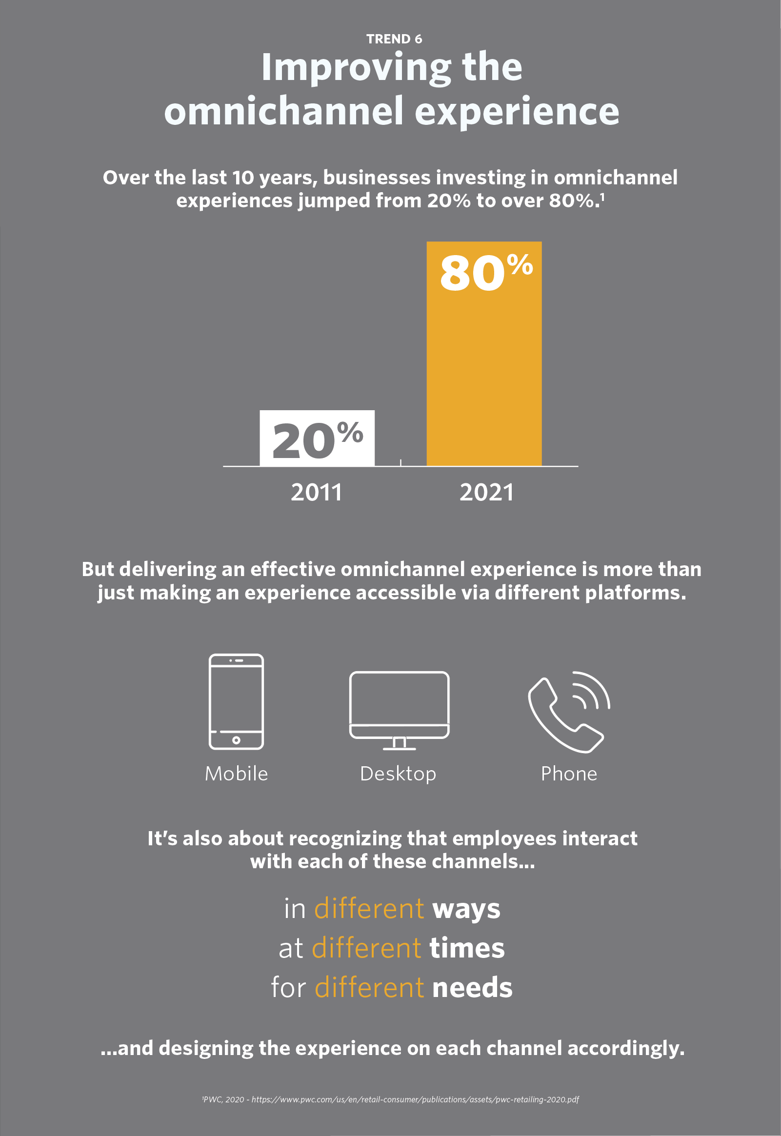 Trend 6 - Improving the omnichannel experience