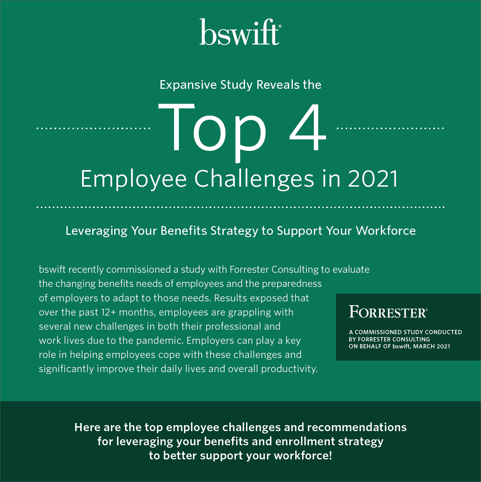 Forrester Study 2021 Infographic