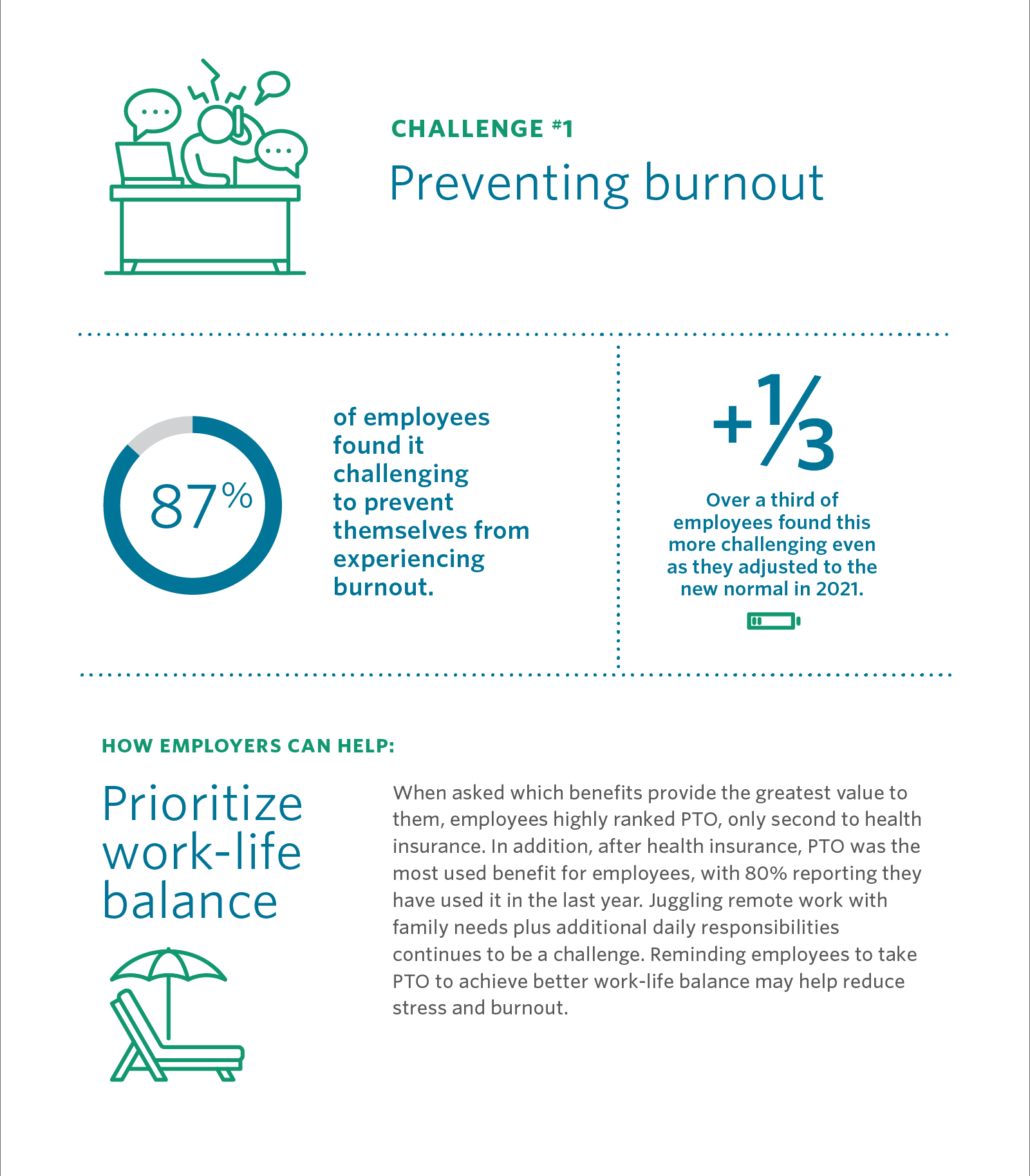 Forrester Study 2021 Infographic