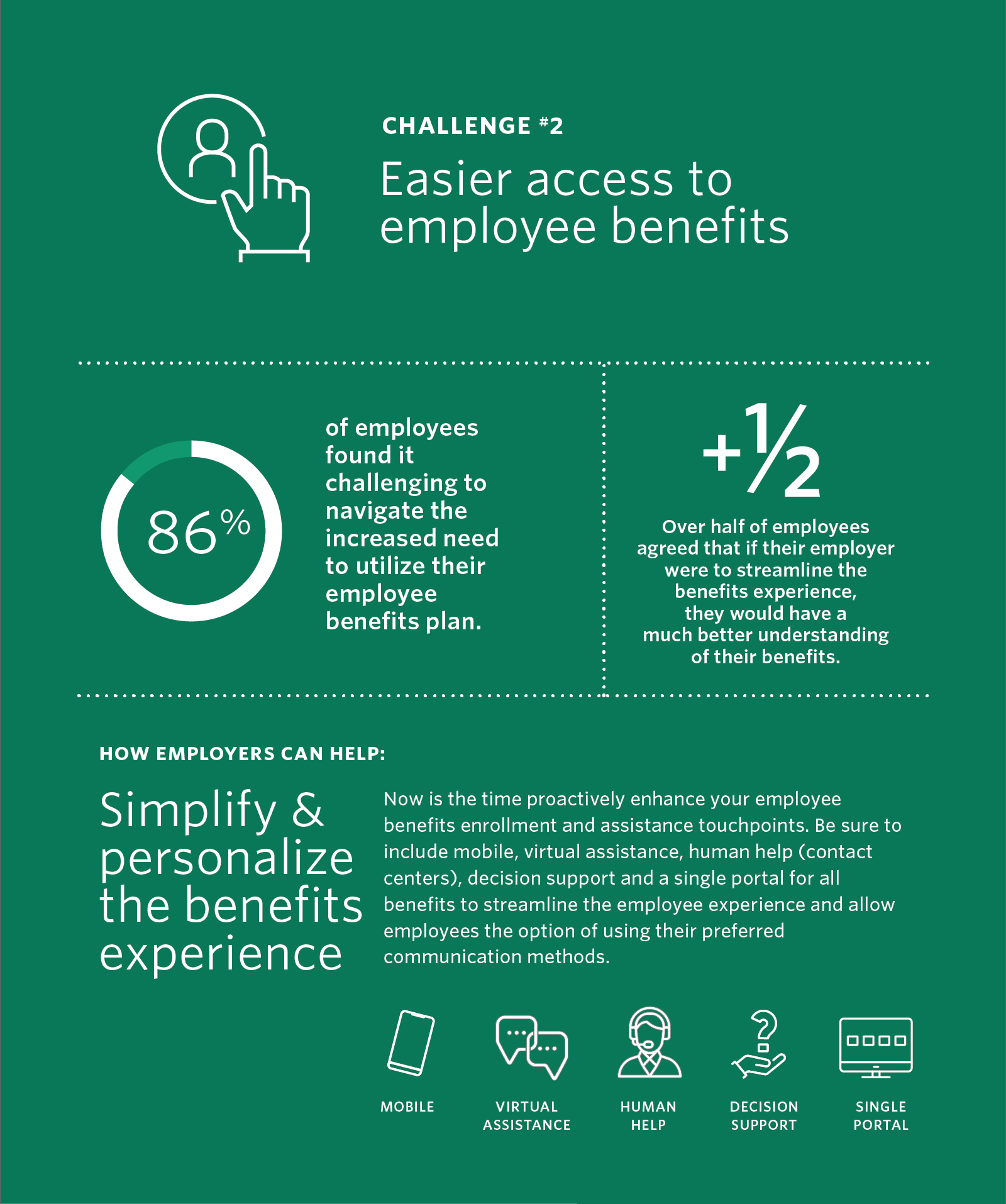 Forrester Study 2021 Infographic