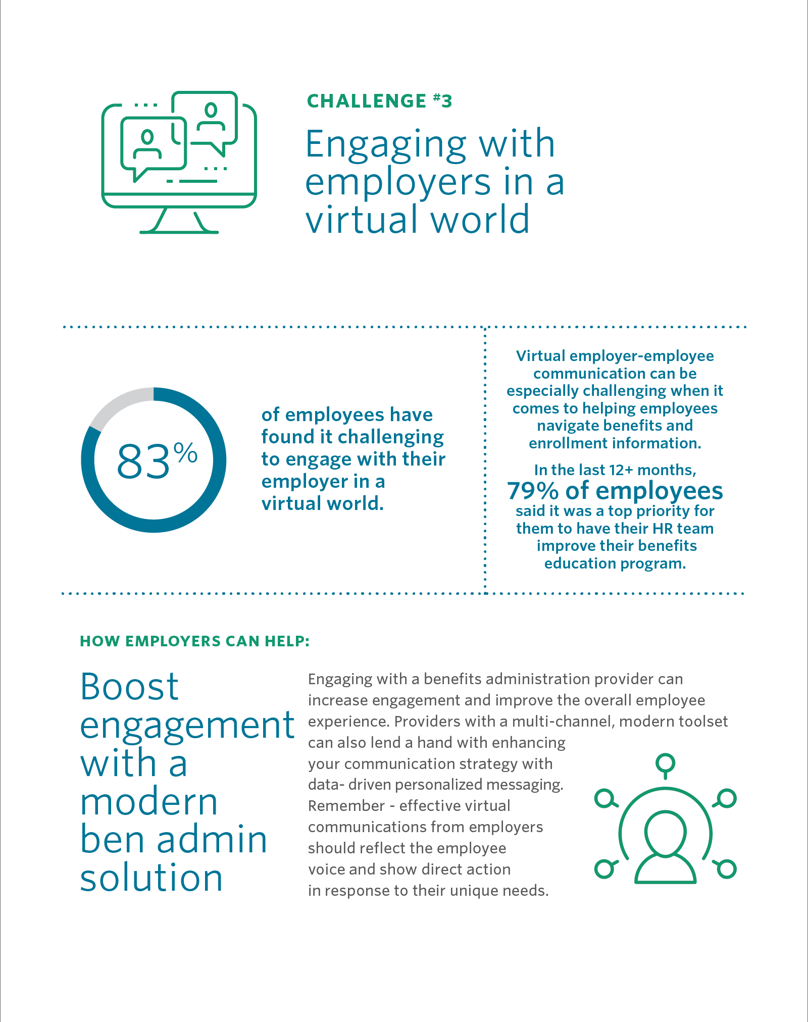 Forrester Study 2021 Infographic