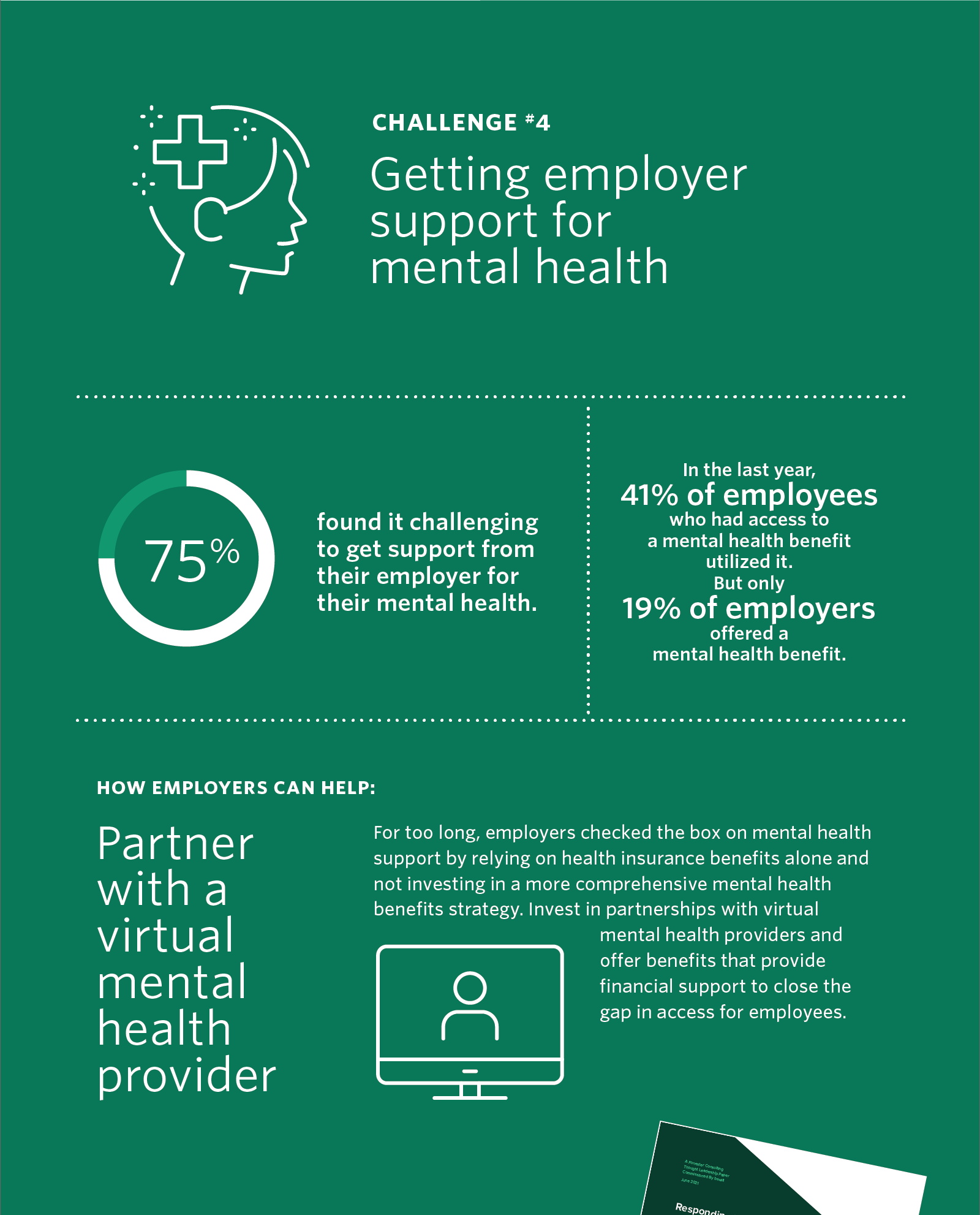 Forrester Study 2021 Infographic