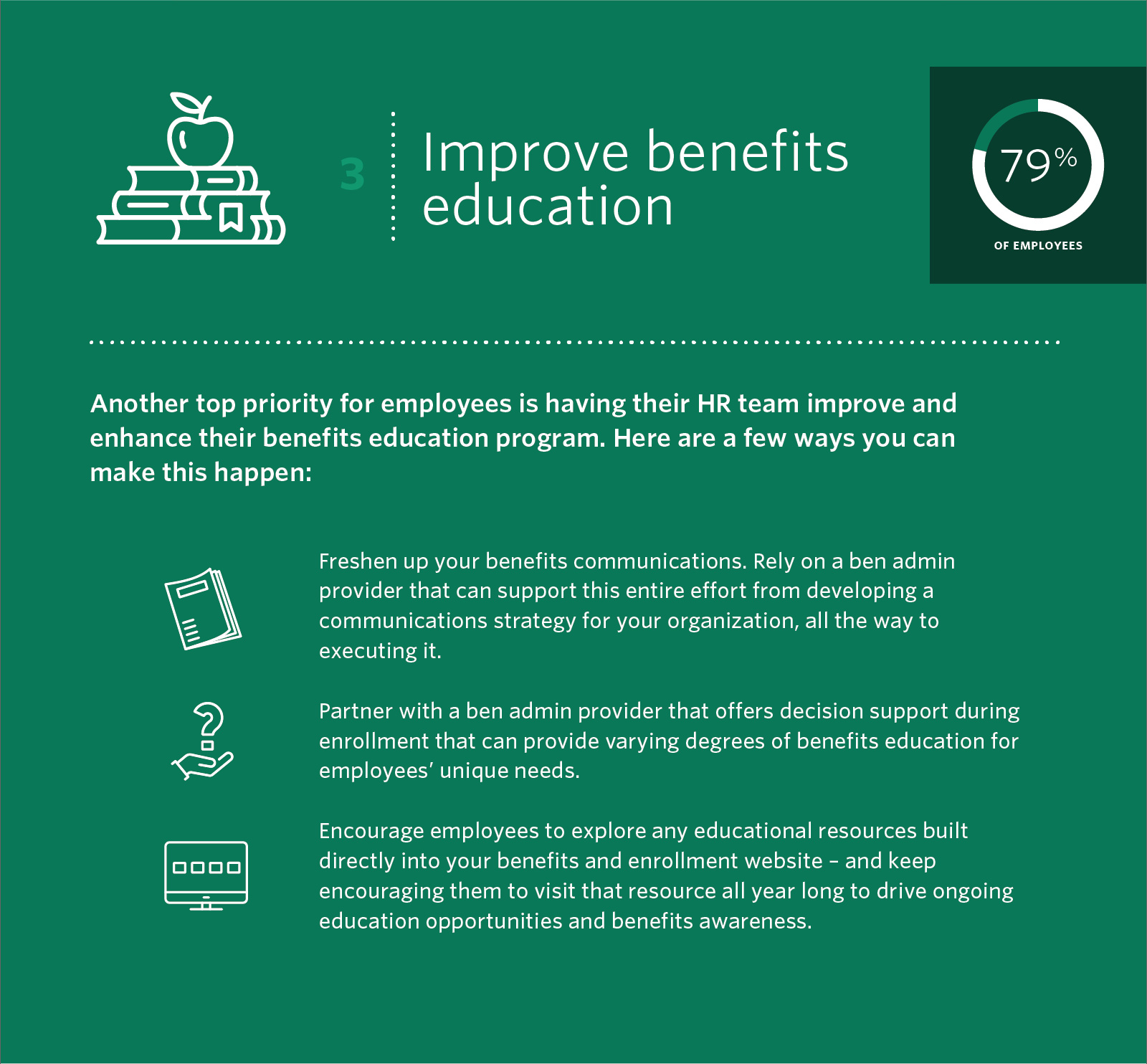 Forrester Study 2021 Infographic