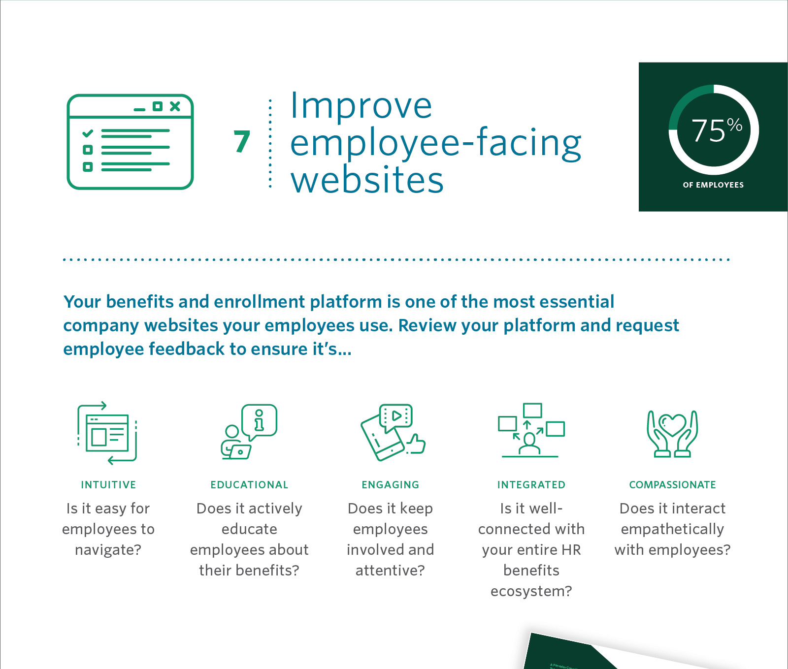 Forrester Study 2021 Infographic