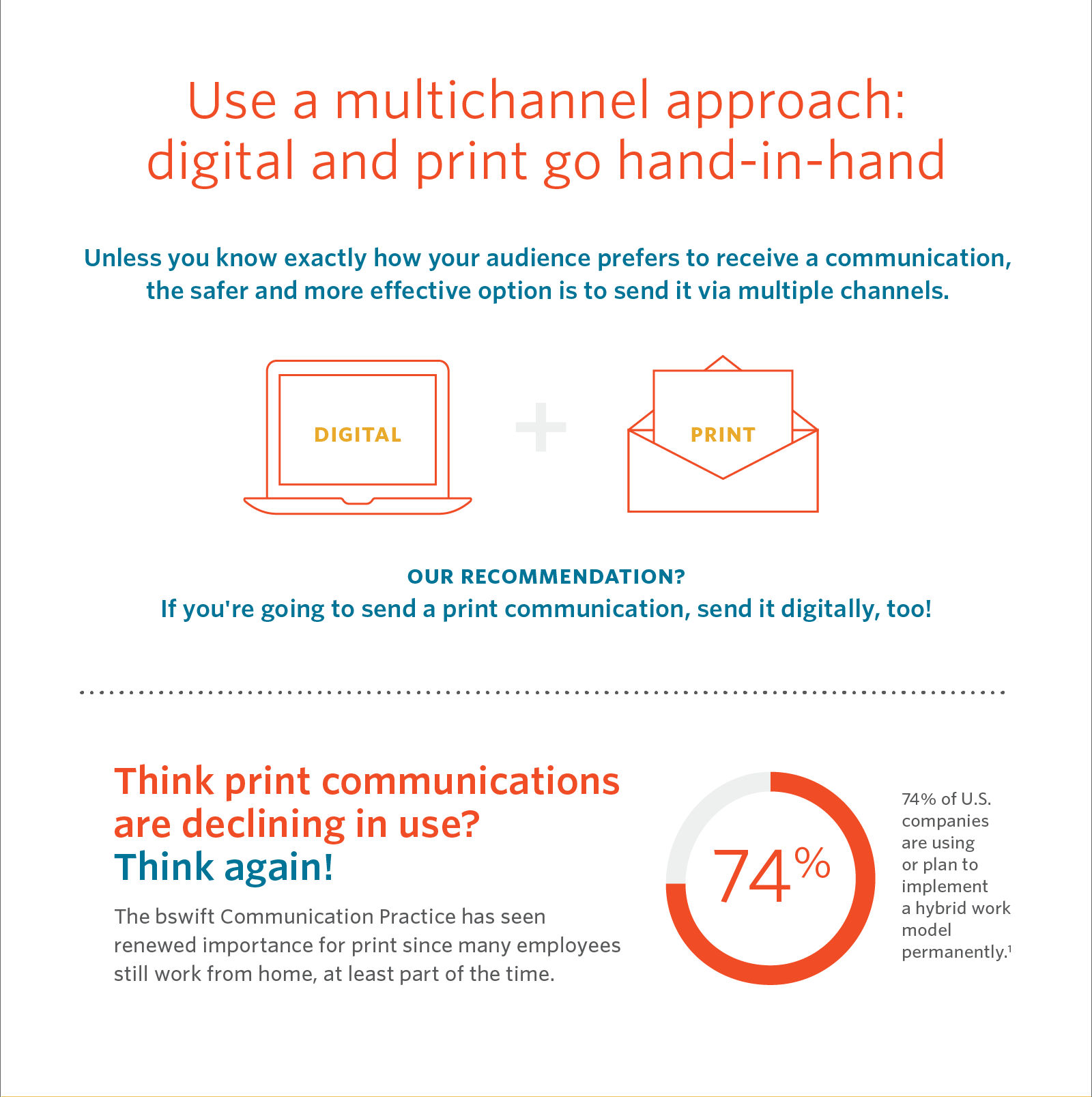 Infographic data displayed with charts and graphics