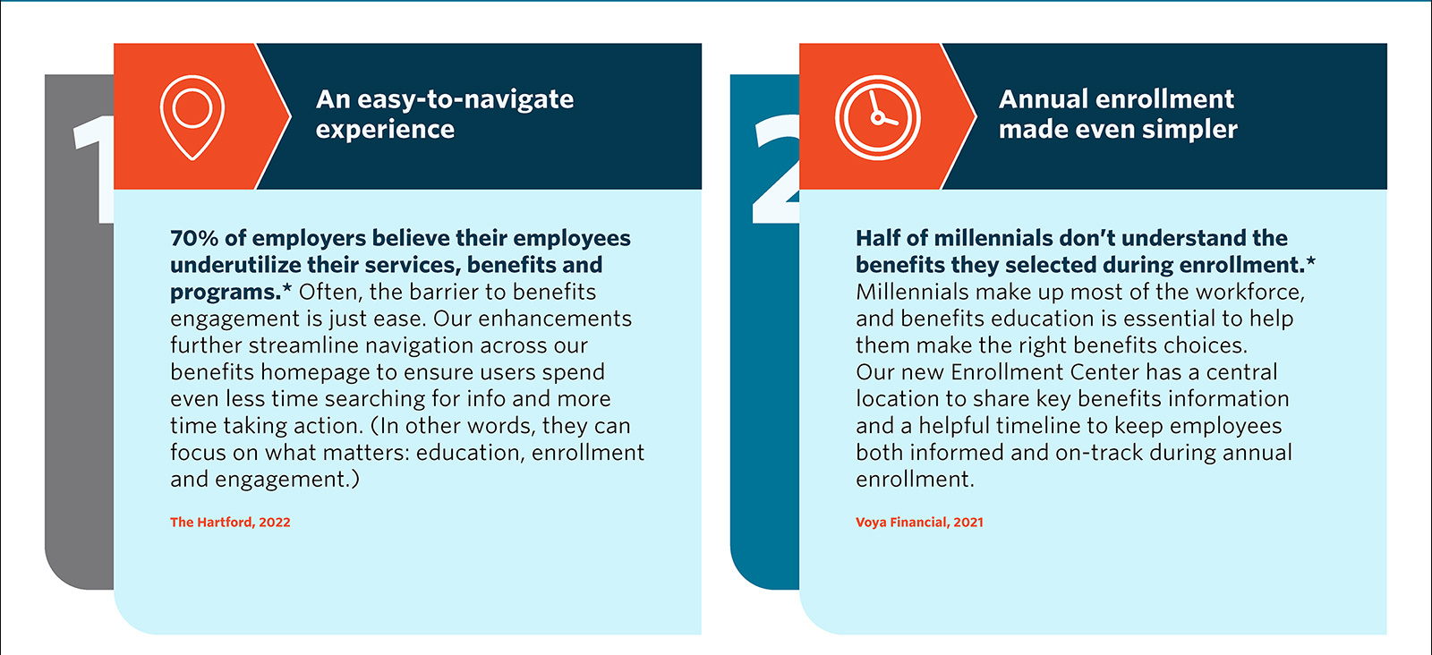 An easy-to-navigate experience | Annual enrollment made even simpler