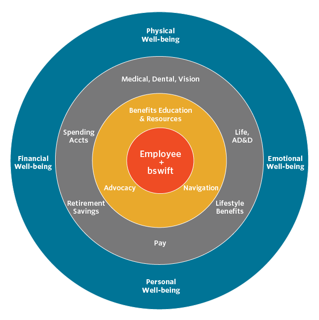 Strategic Partnership Program Ecosystem Chart