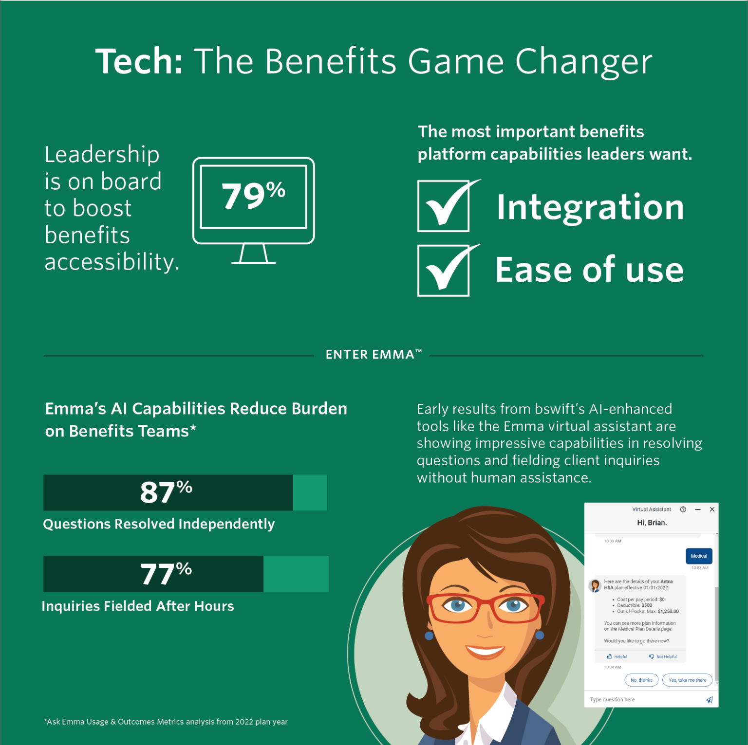Unlocking the Power of Employee Benefits bswift