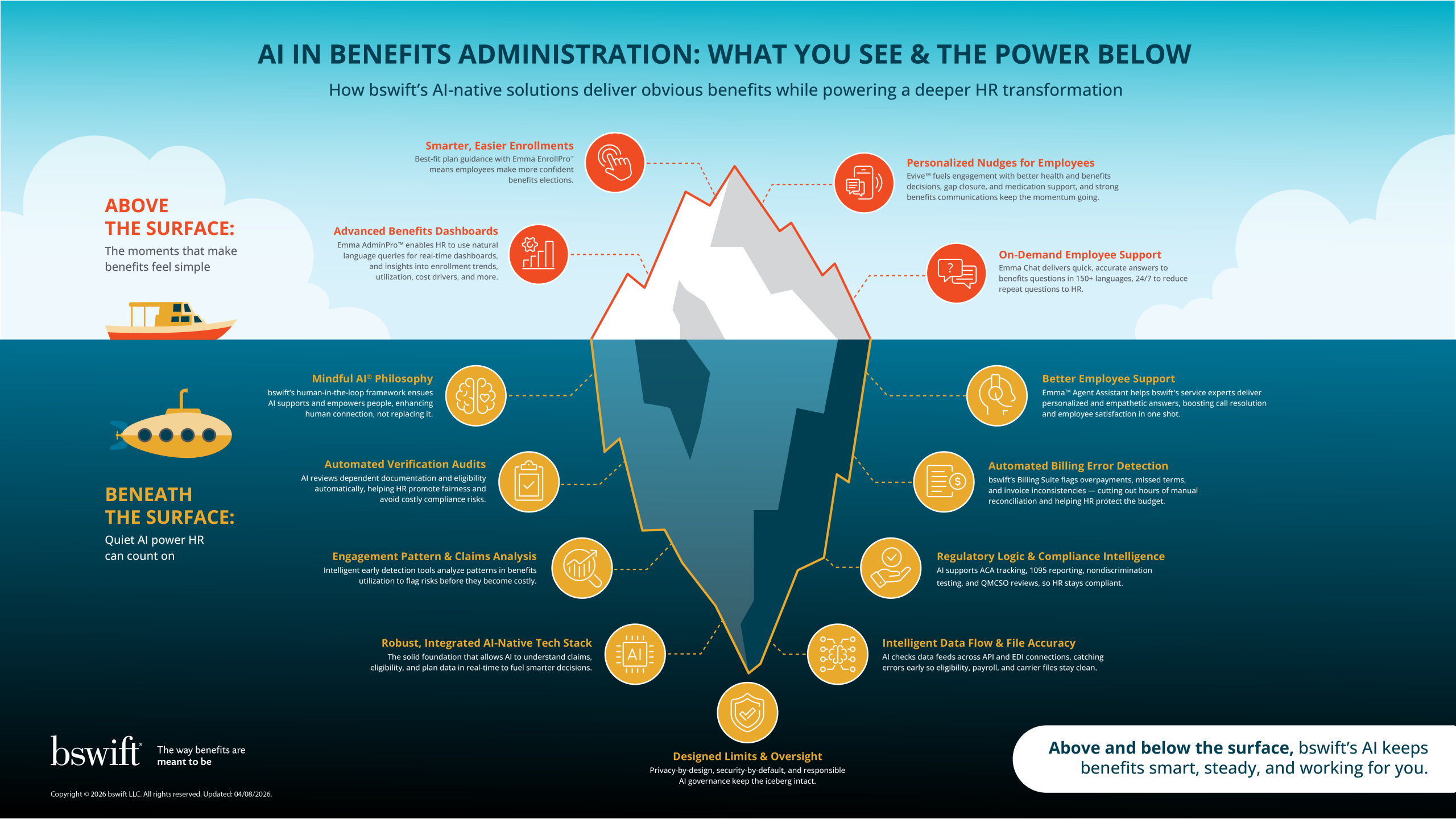 The AI Iceberg in Benefits Administration (Infographic) 